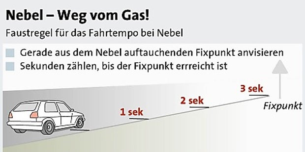 So gefährlich ist Nebel auf der Straße