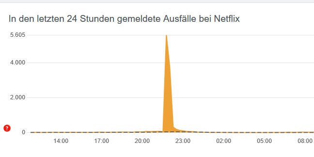 Netflix-Ausfall verärgert Tausende Nutzer