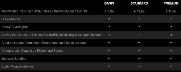 Netflix-Abos ab sofort deutlich teurer