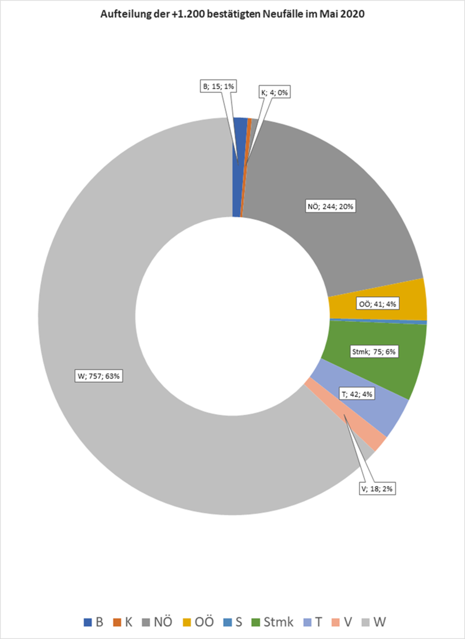 neuinfektionen testungen mai