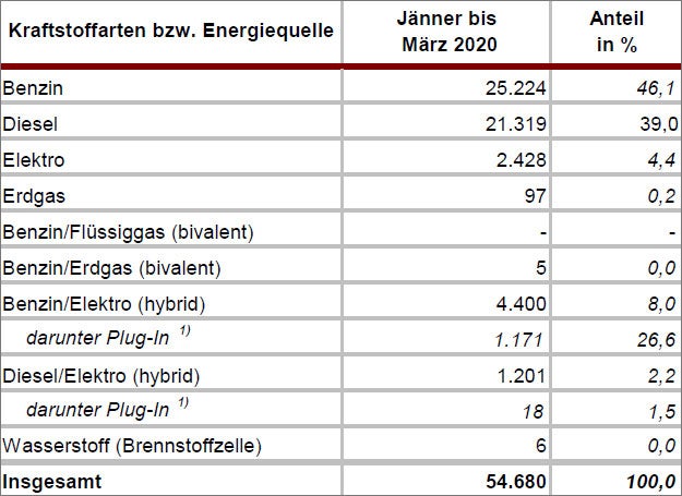 Diese Automarken haben die größten Verluste