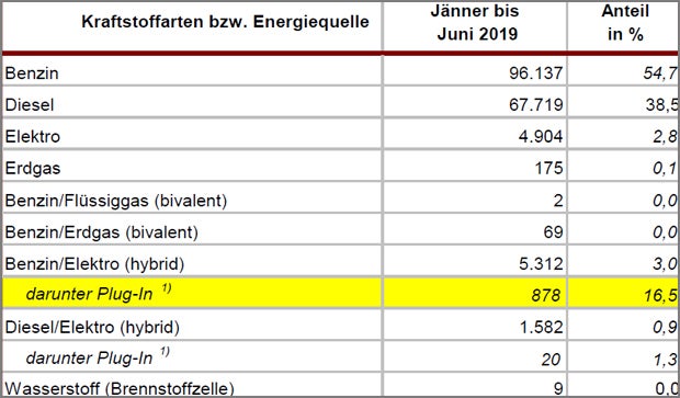 Neuzulassungen: Octavia stößt Golf vom Thron