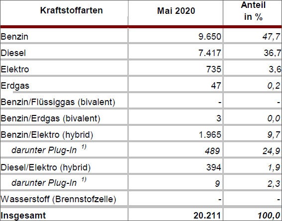 Die meistverkauften Autos in Österreich