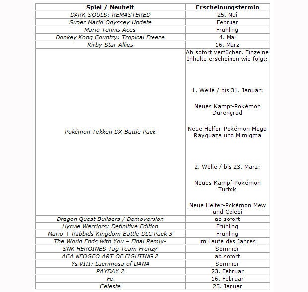 Nintendo bringt viele neue Switch-Games