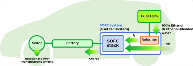 Auch Nissan bringt Brennstoffzellenautos