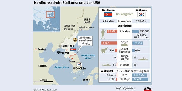 Nordkorea-Südkorea Vergleich Grafik