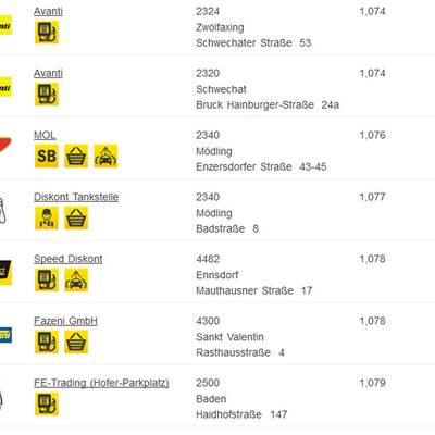 Ttirol: Hier ist Super am günstigsten