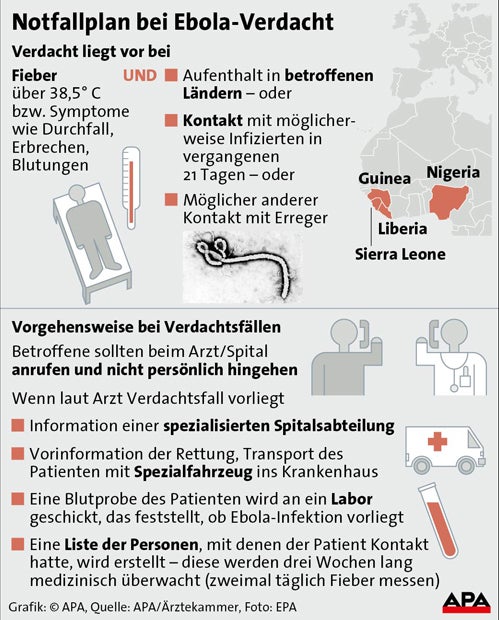 Ebola: Risiko-Fall in Salzburg