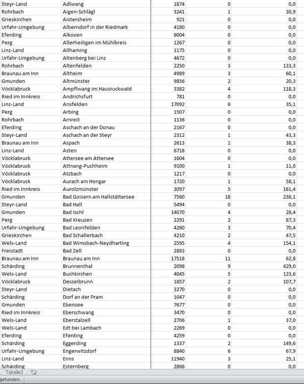 Coronavirus: So stark ist Ihre Gemeinde betroffen