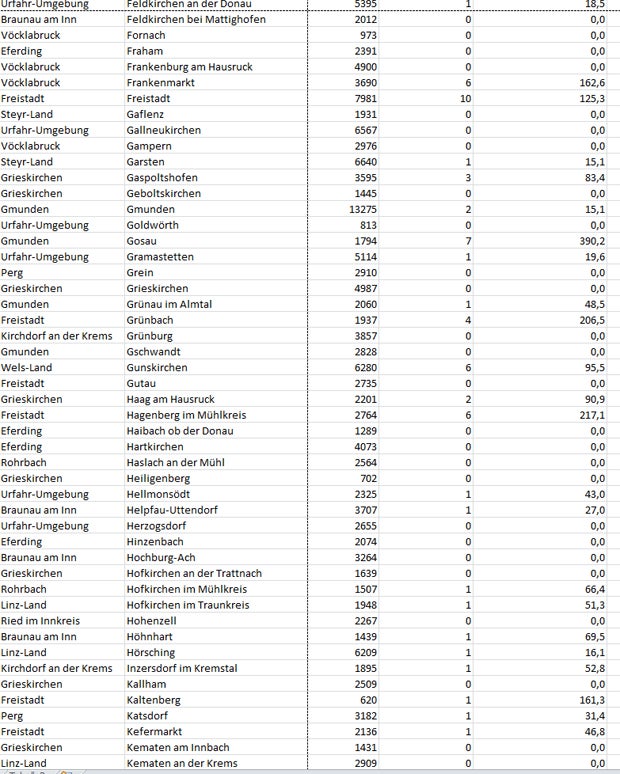 Coronavirus: So stark ist Ihre Gemeinde betroffen