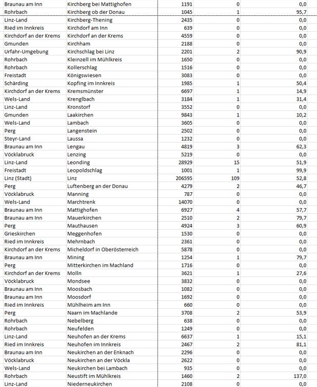 Coronavirus: So stark ist Ihre Gemeinde betroffen