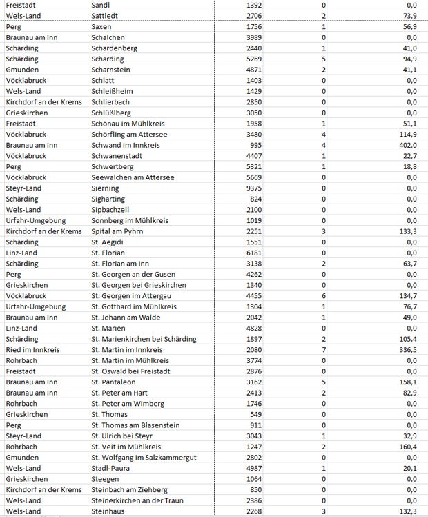 Coronavirus: So stark ist Ihre Gemeinde betroffen