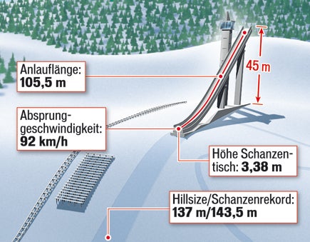 Knallerduell für Morgenstern