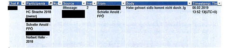 Casinos-Affäre: Hofers brisante Chat-Gruppe