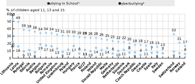 OECD-Studie1