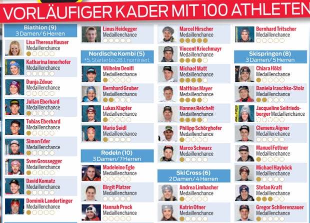 Das sind unsere Athleten