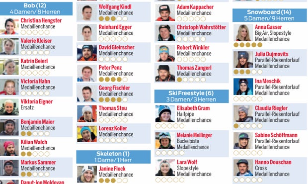 Das sind unsere Athleten