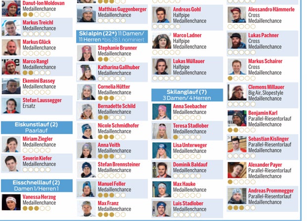 Das sind unsere Athleten