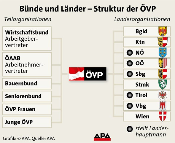 Wie geschwächt ist die ÖVP vor der Klausur?