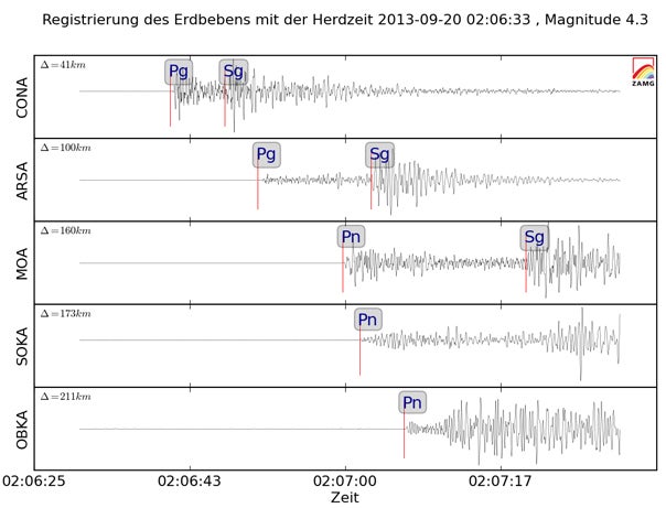 Erdbeben erschüttert Ost-Österreich
