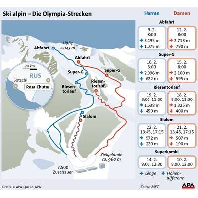 Facts zu Olympia in Sotschi