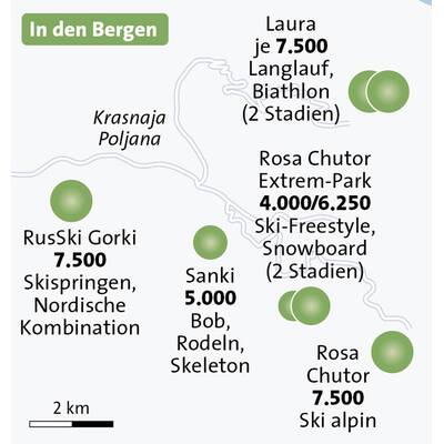 Facts zu Olympia in Sotschi