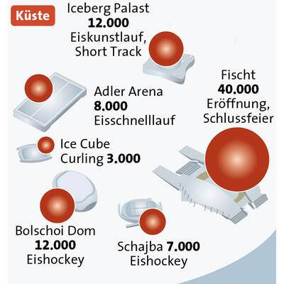 Facts zu Olympia in Sotschi