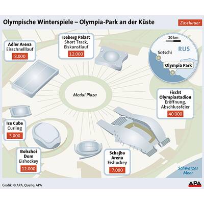 Facts zu Olympia in Sotschi