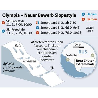 Facts zu Olympia in Sotschi