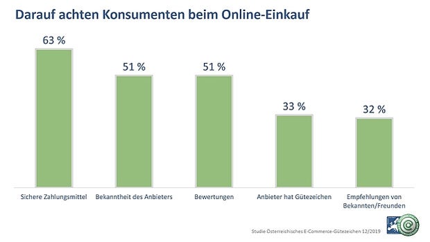 Abo-Fallen auf Platz 1 bei Internet-Betrug