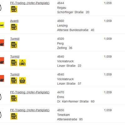 Ttirol: Hier ist Super am günstigsten