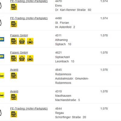 Ttirol: Hier ist Super am günstigsten