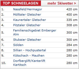 Das Schneechaos geht weiter