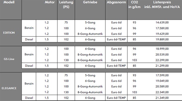 Das kostet der neue Opel Corsa