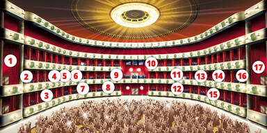 Reiche & Mächtige als Ball-Kaiser