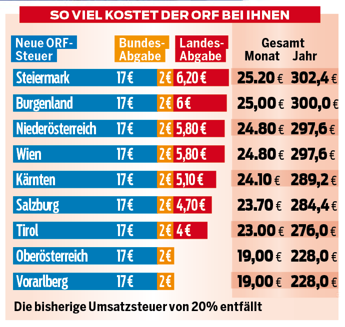 ORF Steuer Tabelle