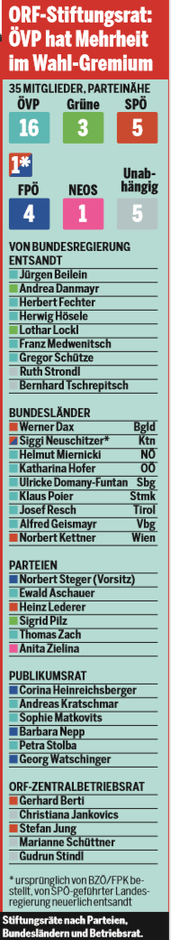 Thriller um ORF-Chef