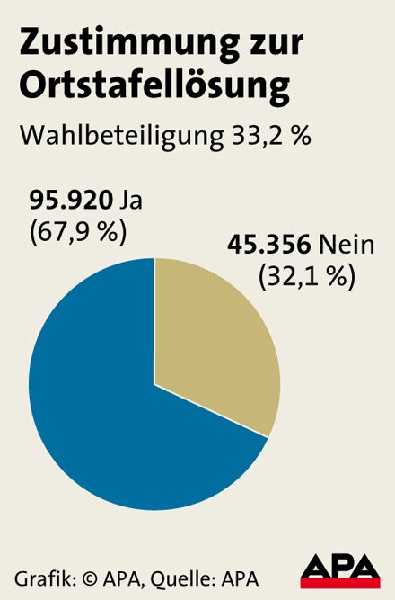 Ortstafellösung Zustimmung
