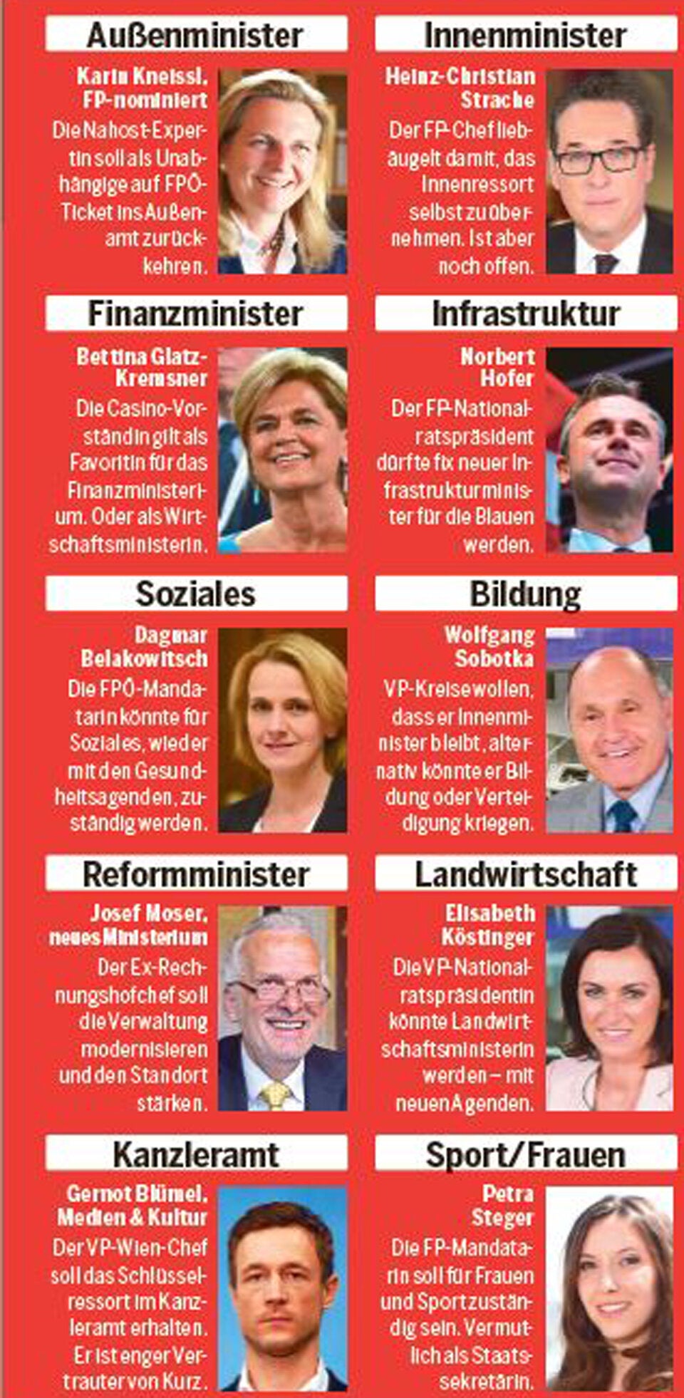 Das sind die neuen Minister