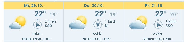 Mallorca steht unter Wasser