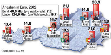 Regierung einig bei Transparenzpaket 