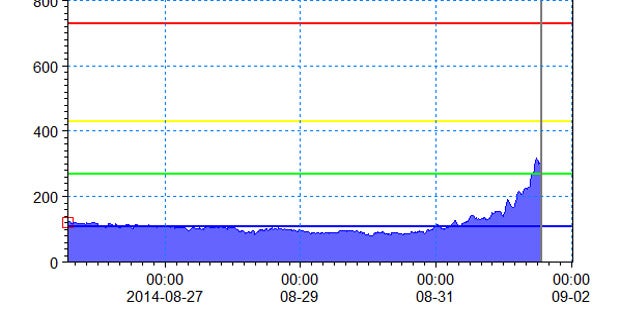 Sauwetter bleibt: Herbst-Beginn mit Schnee