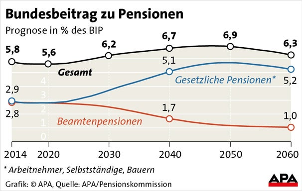 Faymann spricht zum Pensions-Krach