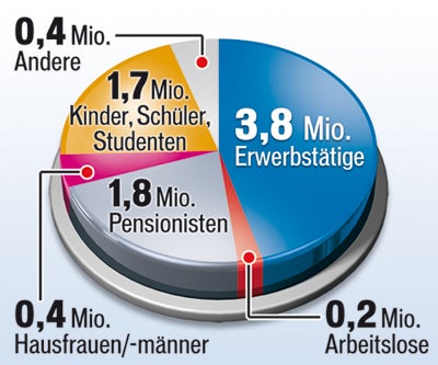 Jeder Fünfte in Frühpension
