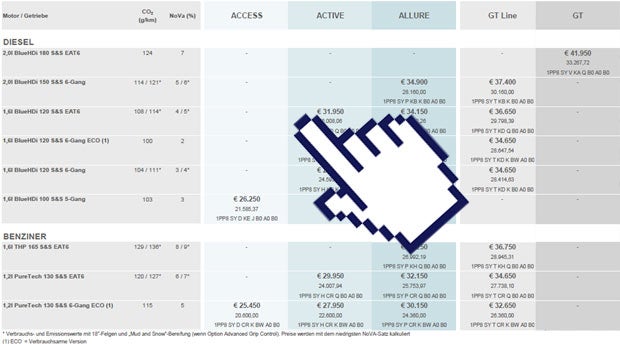 Das kostet der neue Peugeot 3008