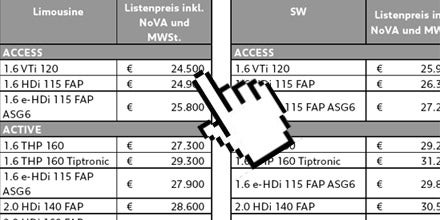 Österreich-Preise des Peugeot 508