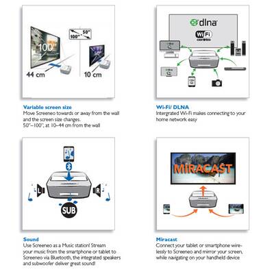 Philips Screeneo (HDP1590TV)
