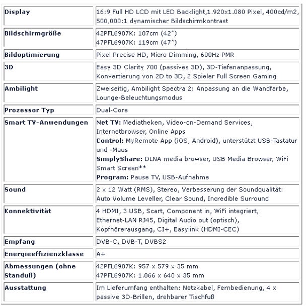 Rahmenlose 3D-Smart TVs von Philips