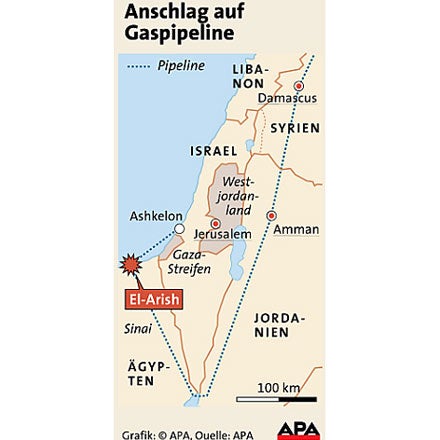 Pipeline Ägypten