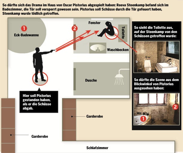 Pistorius GRAFIK